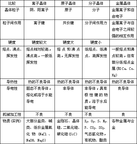 为什么碳元素形成的同素异形体的晶体类型可能