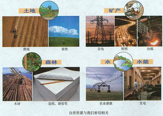 中国的自然资源