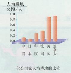 中国的自然资源