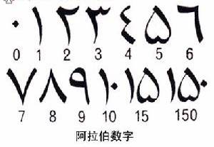 古代文明的传播与发展