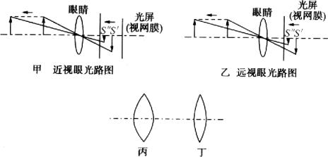 2f>v>f 倒立,缩小的实像 异侧 照相机    根据凸透镜的物像关系,当