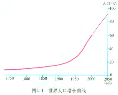 人口发展与经济发展的关系_人口迁移与社会发展