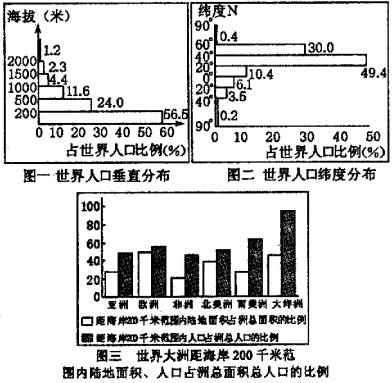 世界人口比例最大的是什么种人_中国人口占世界人口的百分之几(2)
