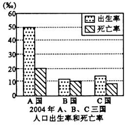类似国家人口(2)