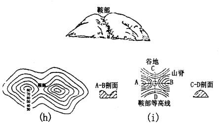 其各条等高线最大弯曲处点的连线即为山脊线,也就是山地的分水线.