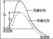 为什么说催化师在行动学习项目中是一个关键角