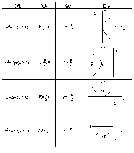 抛物线