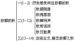 《记念刘和珍君》《故都的秋》