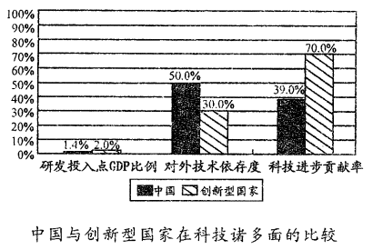 蒙古国gdp和中国gdp区别_表情 占中国GDP三分之一的数字经济是什么 表情(3)