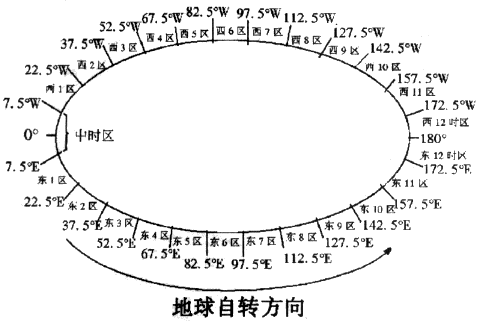 第4讲《地方时,时区和区时》 经典练习