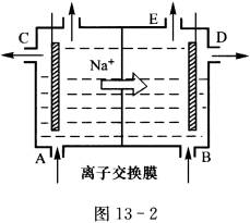 2010届高考第一轮化学