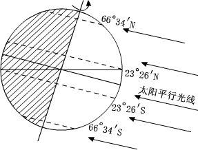 春分和秋分