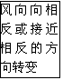 �ı���: �������෴��ӽ��෴�ķ���ת��
