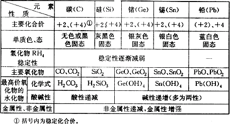 性;碳的同素异形体