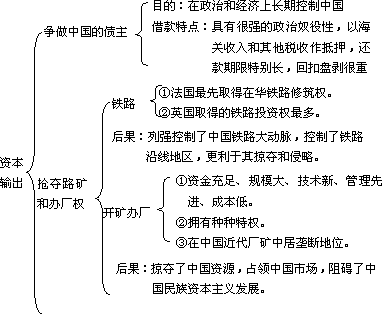 瓜分中国的狂潮和戊戌变法