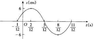 函数y=asin(ωx φ)的图象图片