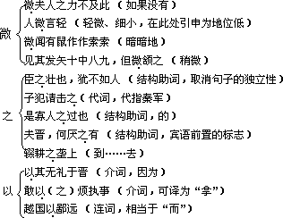 烛之武退秦师